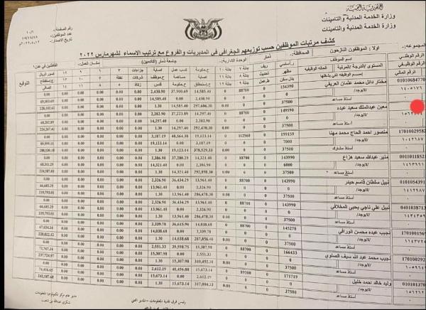 وثيقة تكشف عن فضيحة جديدة لمعين عبدالملك " ازدواج وظيفي واعتمادات بذريعة إنه نازح".