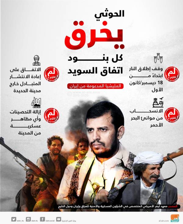 مركز أمريكي يرصد 313 خرقا حوثيا لاتفاق السويد ويؤكد على ضرورة دعم الشرعية باليمن