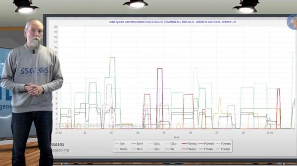 في هذا الموعد.. الخبير الهولندي يحذر من نشاط زلزالي كبير