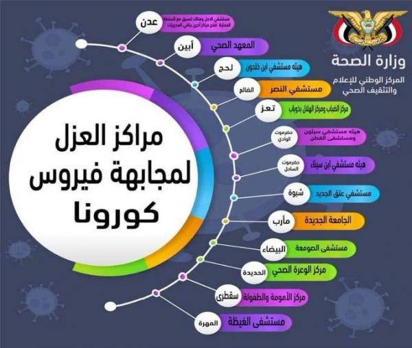 مراكز الحجر الصحي لمواجهة " كورونا" في المحافظات المحررة - الأسماء