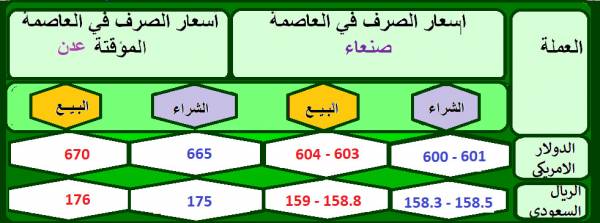  ارتفاع جنوني للدولار والريال السعودي مساء اليوم الثلاثاء  24-3-2020م - أسعار الصرف