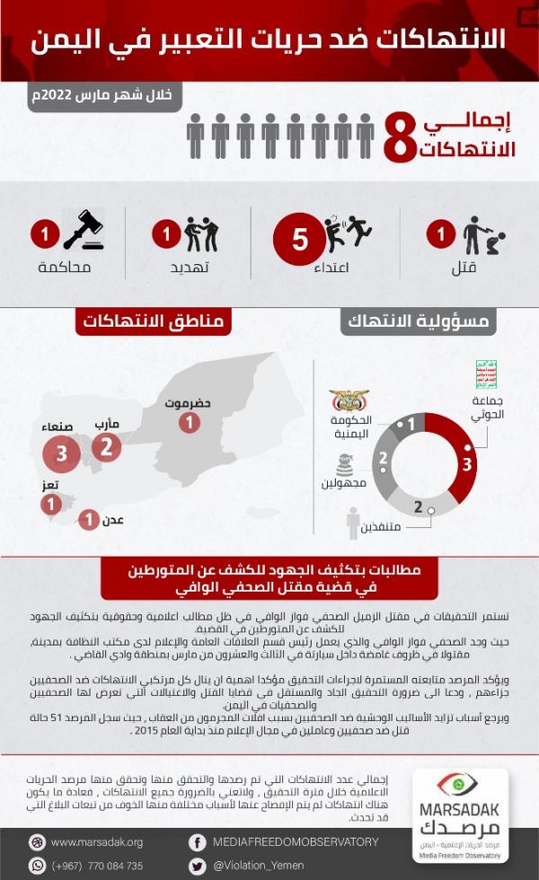  مليشيا الحوثي تتصدر قائمة انتهاكات الحريات الإعلامية 