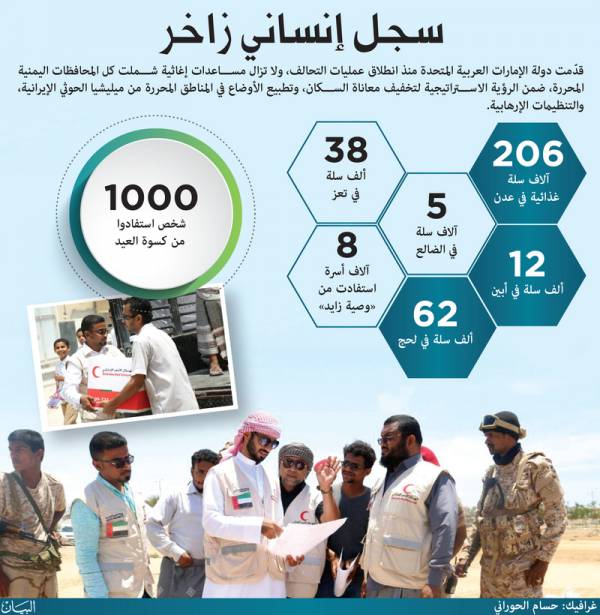 حصيلة غنية للامارات في اليمن الشهر الماضي