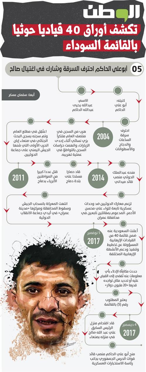 صحيفة سعودية تكشف في إنفو جرافيك أوراق 40 قيادياً حوثياً ضمن قائمة الارهاب (تفاصيل+ صورة)