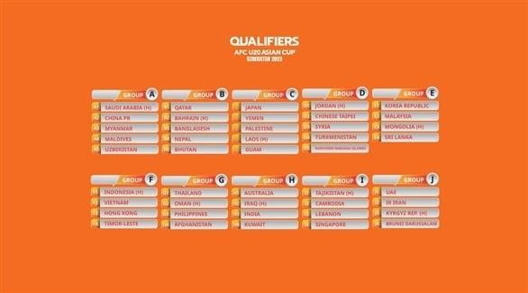  منتخبنا الوطني للشباب في المجموعة الثالثة في قرعة كاس آسيا 