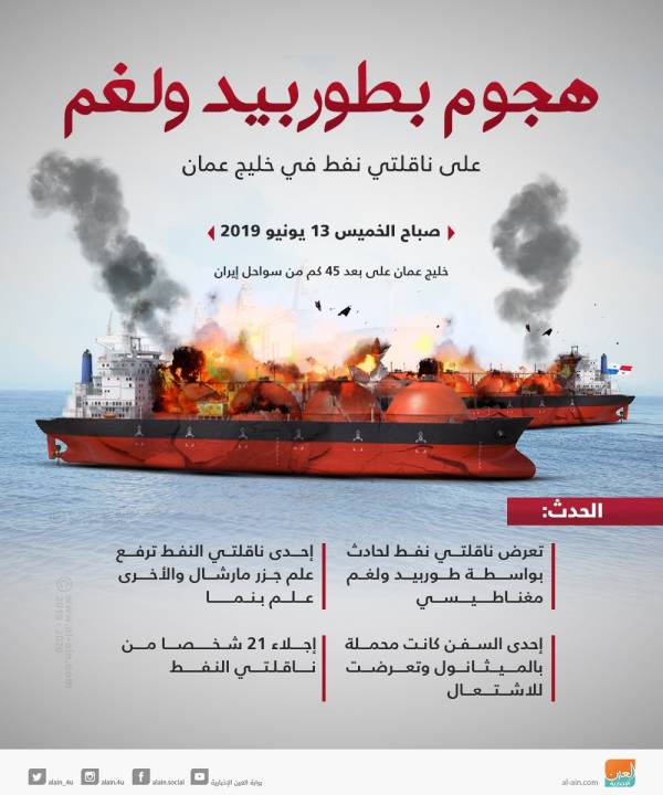 أمريكا توجه اتهاماً مباشراً لإيران بالوقوف خلف هجوم بحر عمان..! – (تفاصيل)