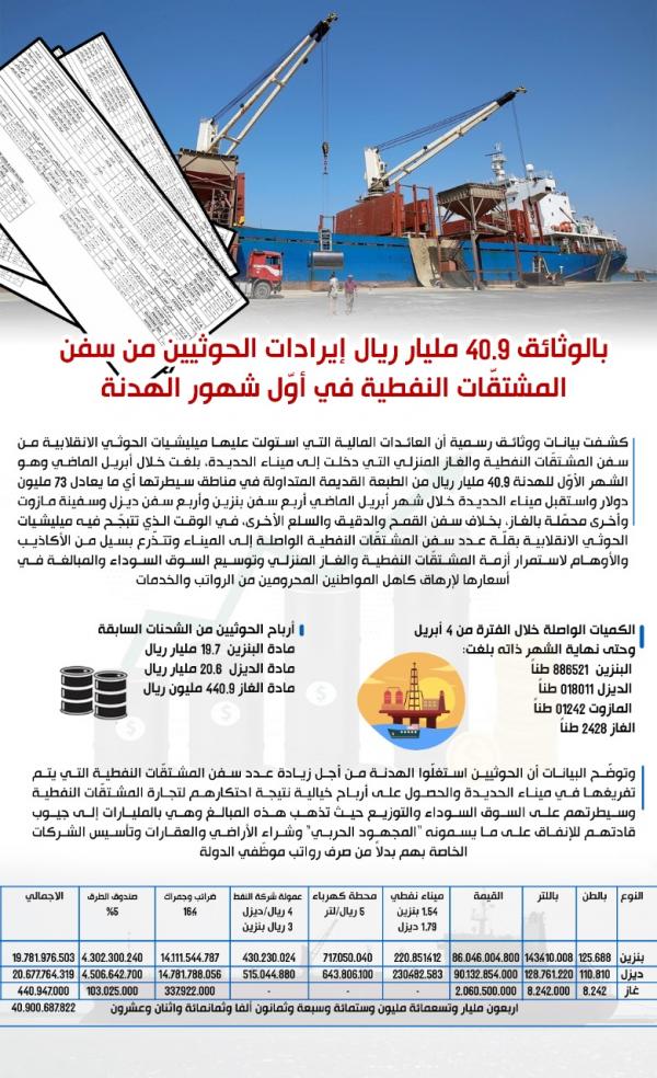  وثائق رسمية : 40.9 مليار ريال إيرادات الحوثيين من سفن المشتقّات النفطية في أوّل شهور الهدنة 