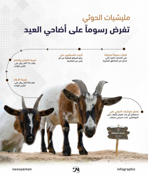 الحوثي يفرض رسوماً على أضاحي العيد - انفوجرافيك