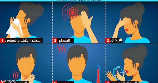 "بيرولا" متغيرة كوفيد الجديدة.. الأعراض والعلاج