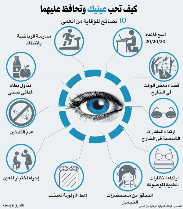 في «اليوم العالمي للبصر»: صحة العين في بيئة العمل