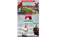 إجراءات أمنية مشددة لقمة «كوبا ليبرتادوريس»