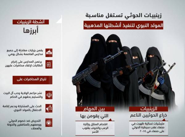 زينبيات المليشيات الحوثية يتستغلن "المولد النبوي" لتنفيذ أنشطتهن - انفوجرافيك 