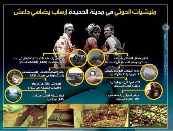 إنفوجرافيك.. إرهاب المليشيات الحوثية في مدينة الحديدة يفوق ما ارتكبه "داعش" في الموصل وحلب..!