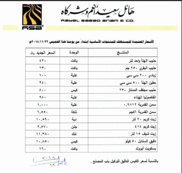 القائمة الصحيحة.. شركة هائل سعيد تصدر قائمة باسعار المواد الغذائية التي تم تخفيض سعرها (تعرف عليها)