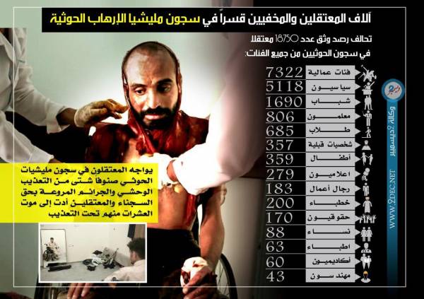 إنفوجرافيك.. آلاف المعتقلين والمخفيين قسراً في سجون مليشيا الإرهاب الحوثية – شاهد.. (فئات المعتقلين واعدادهم)..!