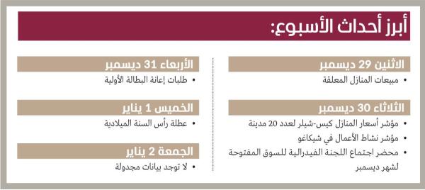 الأسهم الأمريكية تترقب ختام 2025 بمكاسب قياسية وسط تفاؤل المستثمرين وترقب قرارات الفيدرالي