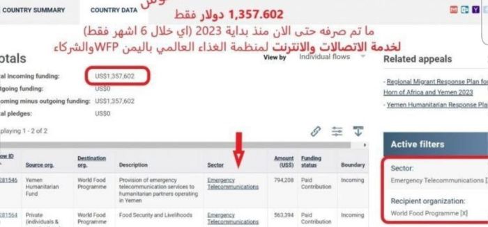 منظمات أممية تبدد مساعدات المانحين على الاتصالات والنت وتحرم الفقراء منها