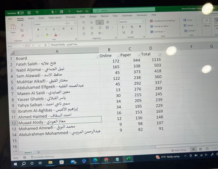 اللجنة الانتخابية تعلن نتيجة انتخابات الجمعية اليمنية الامريكية بولاية نيويورك  
