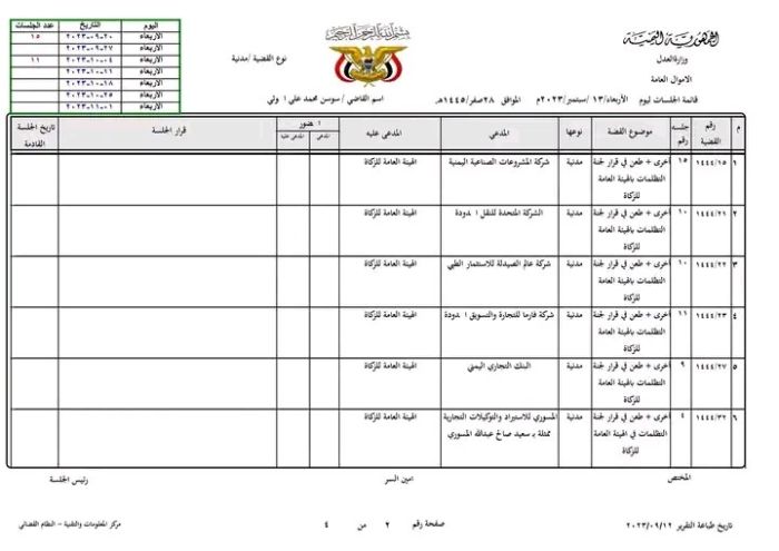  16 شركة تجارية تقاضي هيئة الزكاة الحوثية لفرضها جبايات بالقوة