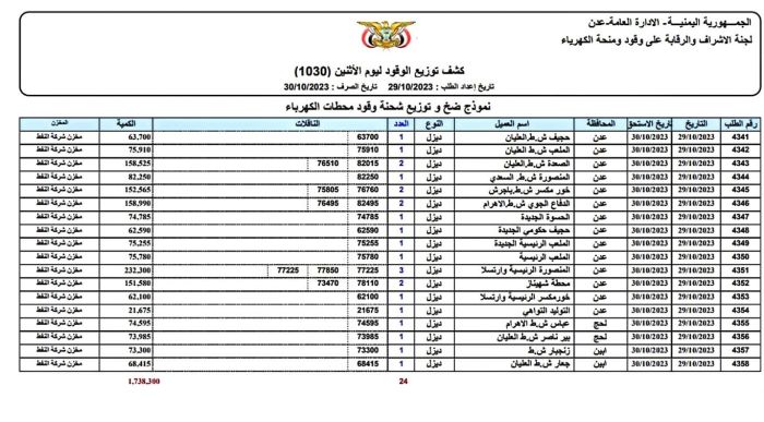 بالوثائق الرسمية... الكشف عن عملية فساد صادمة في مجال كهرباء عدن