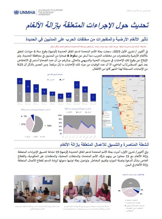 " اونمها " تعلن اخر حصيلة لضحايا الغام عصابة الحوثي في محافظة الحديدة