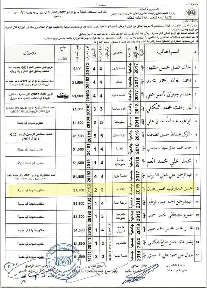 أمام حكومة بن مبارك .. قرصنة المنح الدراسية مازالت مستمرة على حساب الطلاب المتفوقين