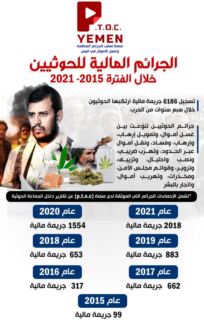 تقرير عن الجرائم المالية للحوثيين خلال الفترة 2015- 2021: