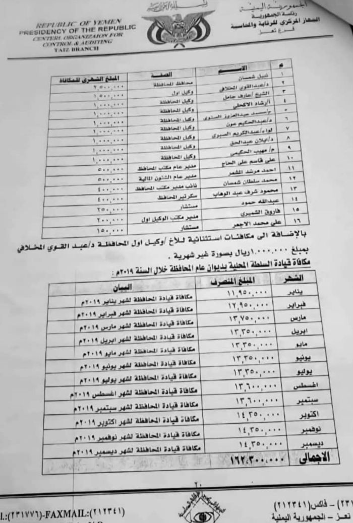  وثيقة تكشف إعاشات بالملايين لمسؤولين محليين في تعز