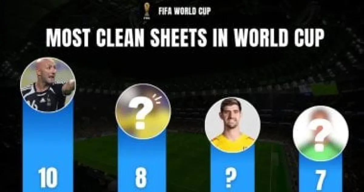 صدارة تاريخية: بارتيز وشيلتون يتنافسان على عرش "الشباك النظيفة" في المونديال