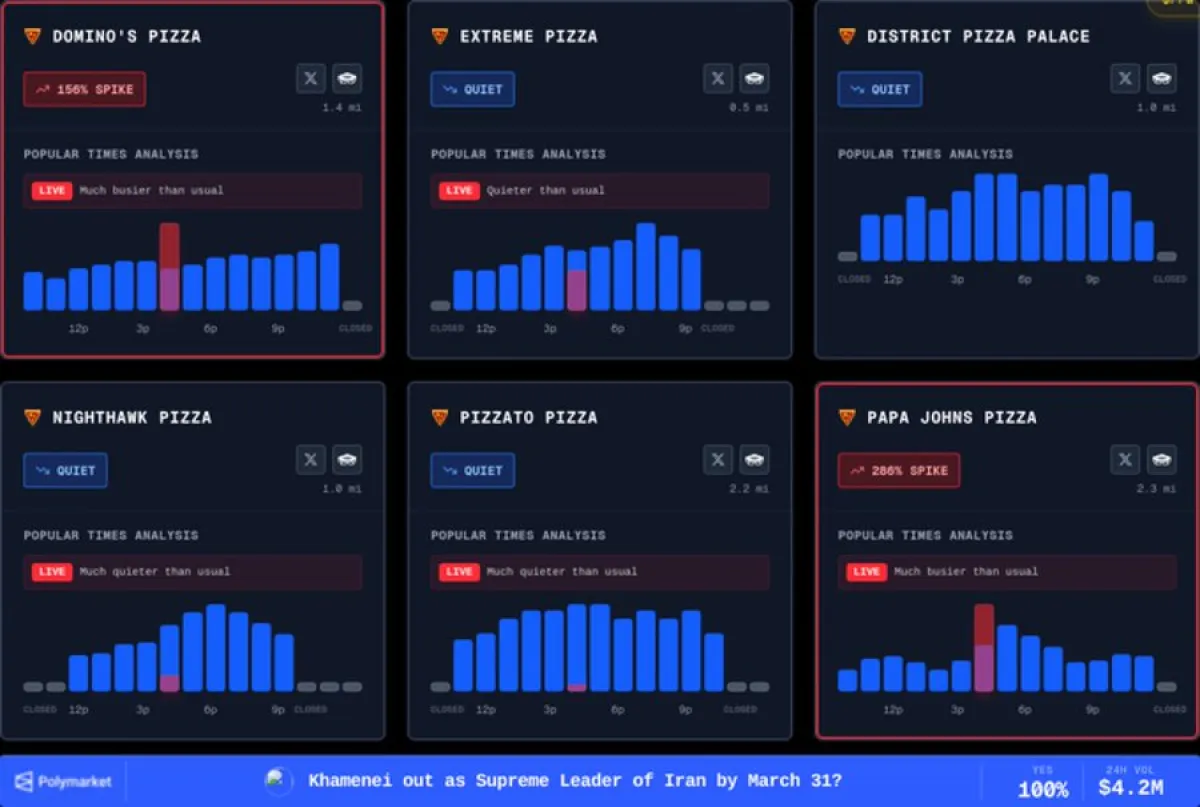 زيادة حادة في طلبات البيتزا قرب البنتاغون تشير إلى عملية عسكرية مرتقبة
