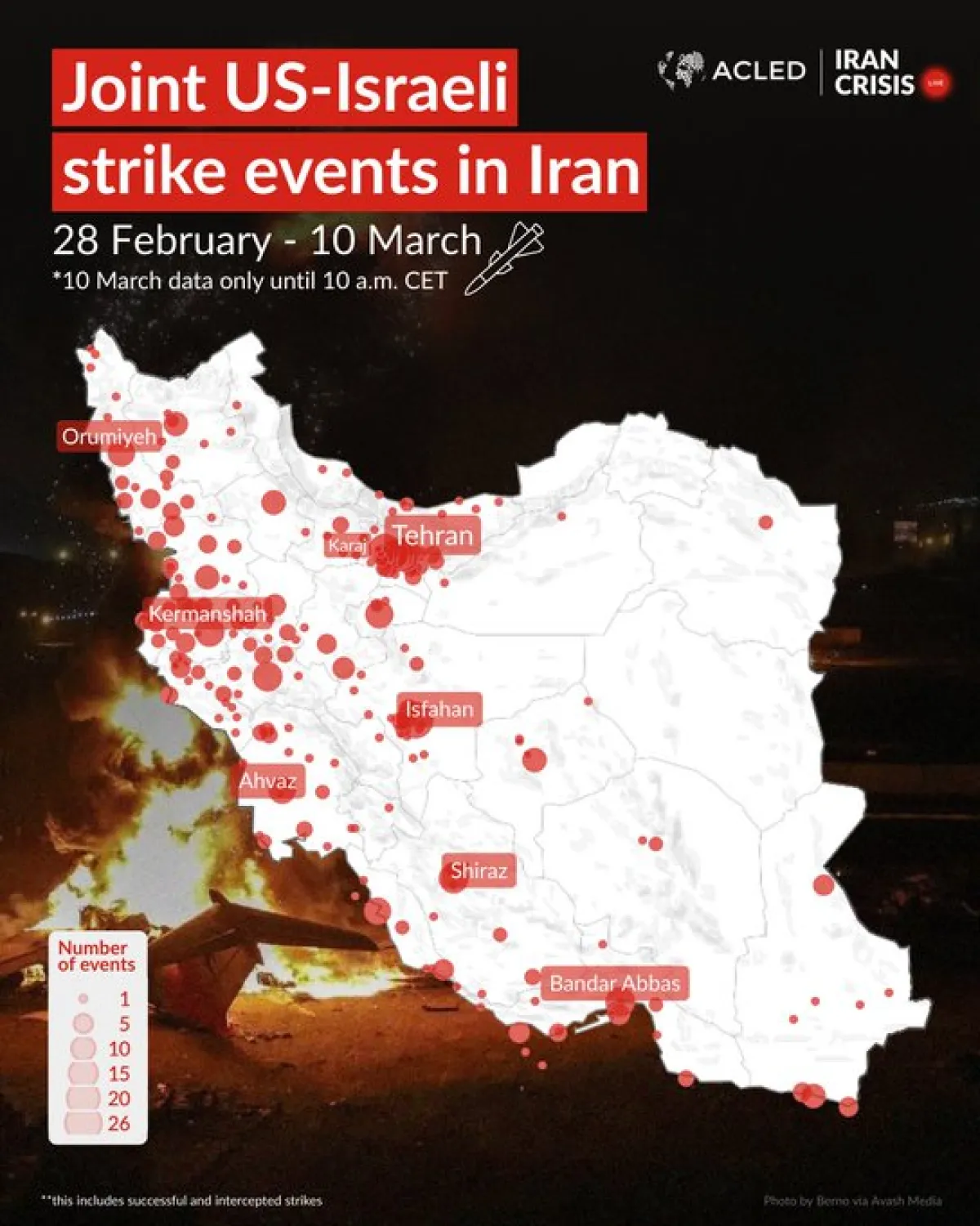 مركز متخصص يكشف: 95% من الهجمات تصل إيران.. واعتراض 95% من هجماتها على الخليج