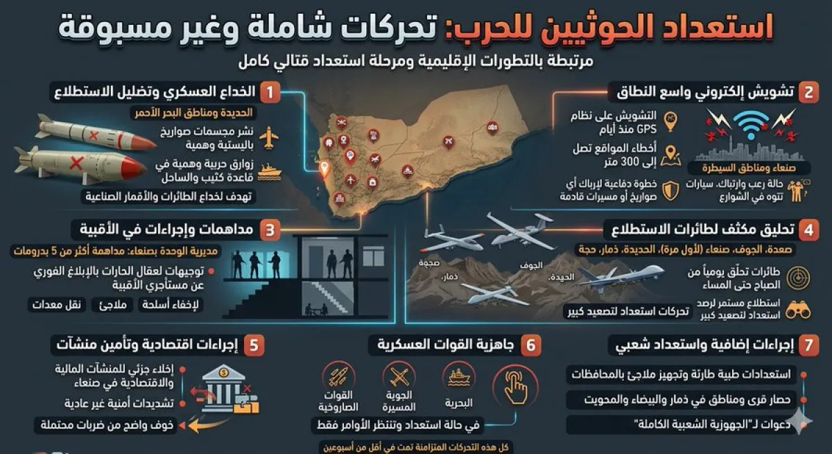 الحوثيون يستنفرون استعداداً لحرب شاملة وسط تصعيد إقليمي