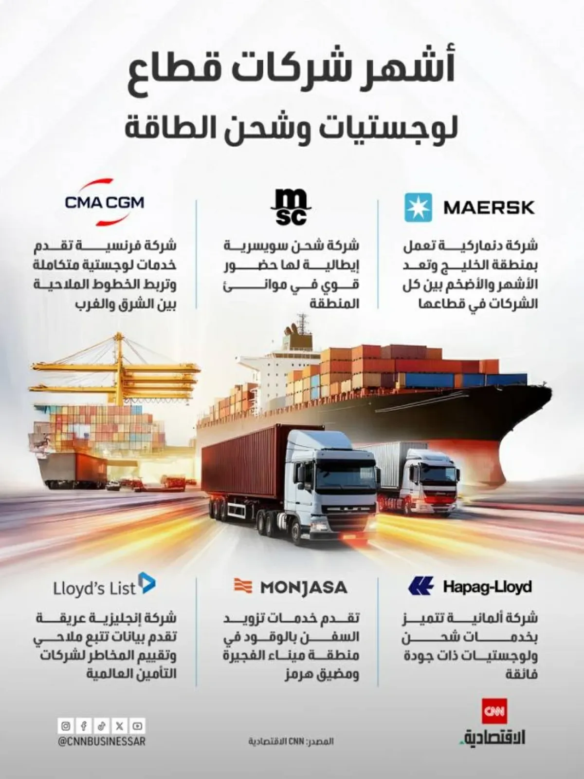 أبرز الشركات العالمية المتحكمة في لوجستيات وشحن الطاقة