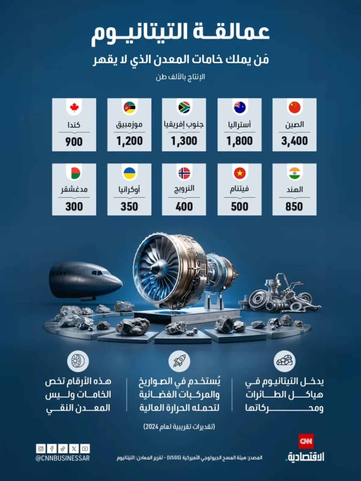 خريطة إنتاج خامات التيتانيوم عالمياً: الصين تتصدر القائمة