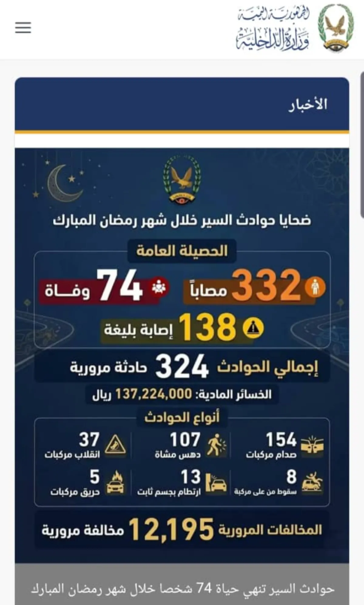الداخلية اليمنية: 74 قتيلاً و332 إصابة بحوادث السير خلال رمضان