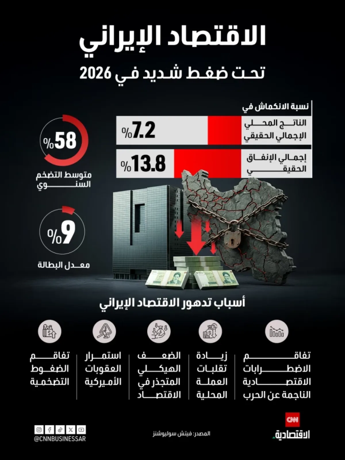 الاقتصاد الإيراني يواجه انكماشاً حاداً وتضخماً قياسياً