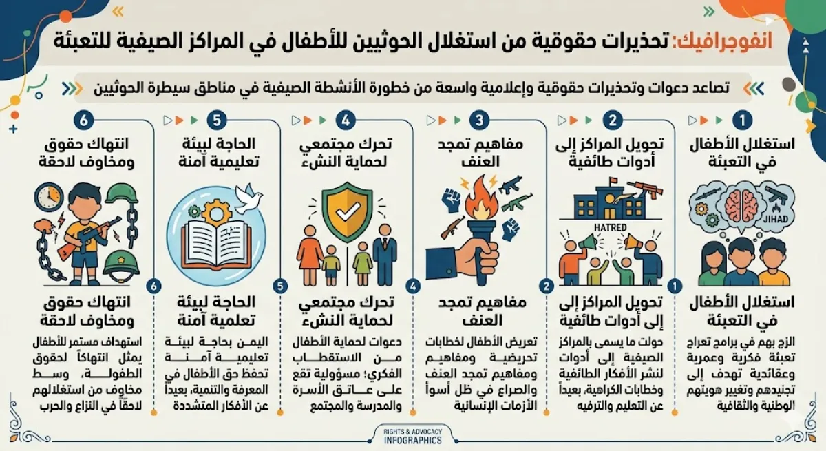 تحذيرات حقوقية من استغلال الحوثيين للأطفال في المراكز الصيفية للتعبئة