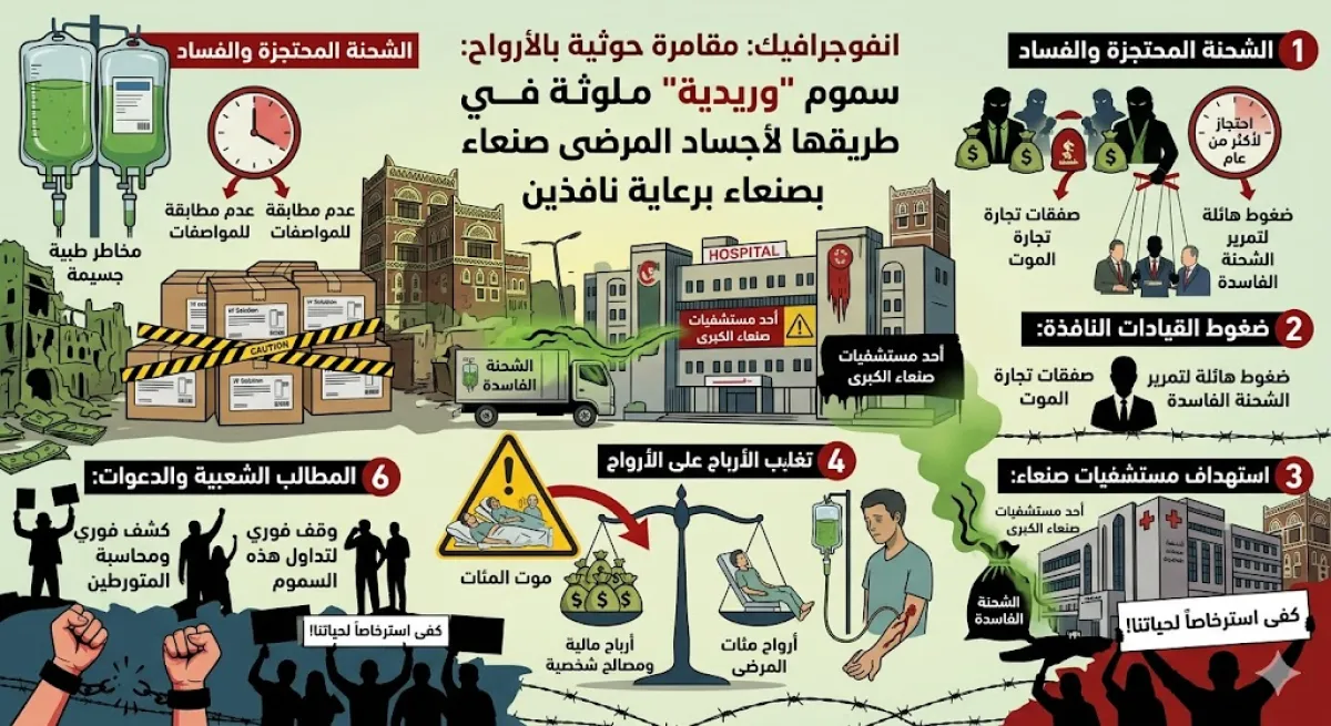 مقامرة حوثية بالأرواح: سموم "وريدية" ملوثة في طريقها لأجساد المرضى بصنعاء برعاية نافذين
