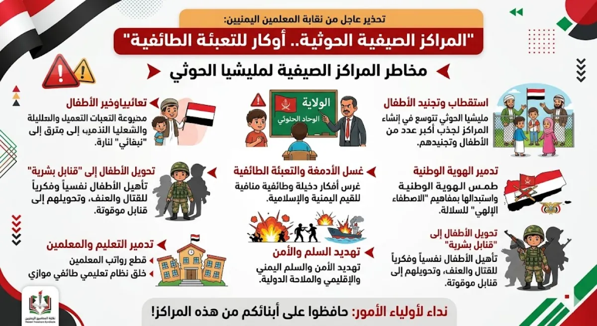 نقابة المعلمين تحذر من "أوكار التعبئة" الحوثية في المراكز الصيفية