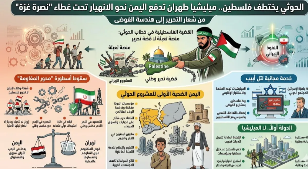 الحوثي يختطف فلسطين.. ميليشيا طهران تدفع اليمن نحو الانهيار تحت غطاء "نصرة غزة
