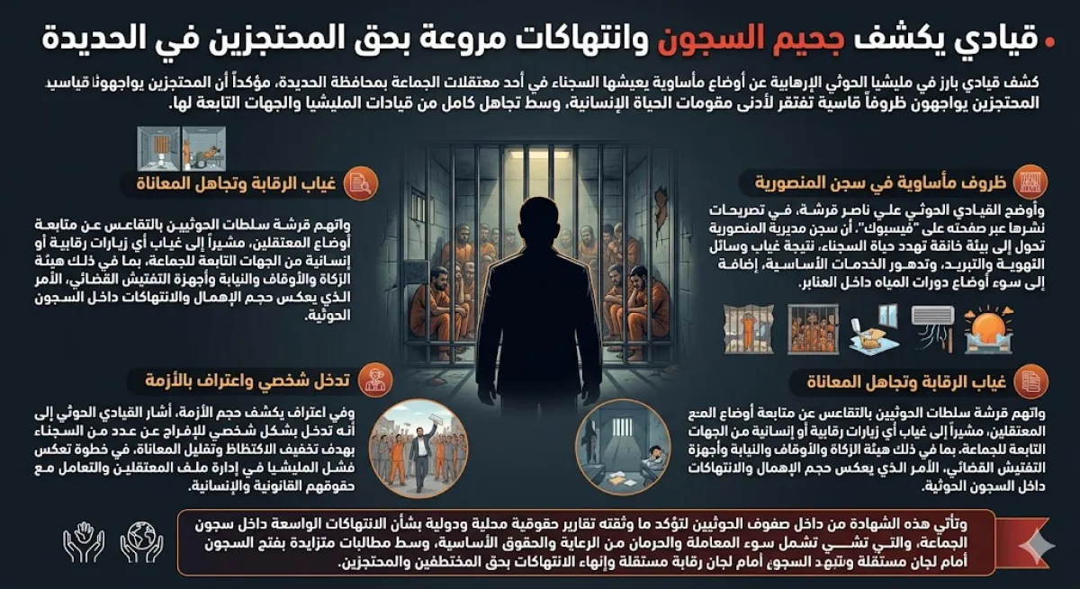 قيادي يكشف جحيم السجون وانتهاكات مروعة بحق المحتجزين في الحديدة