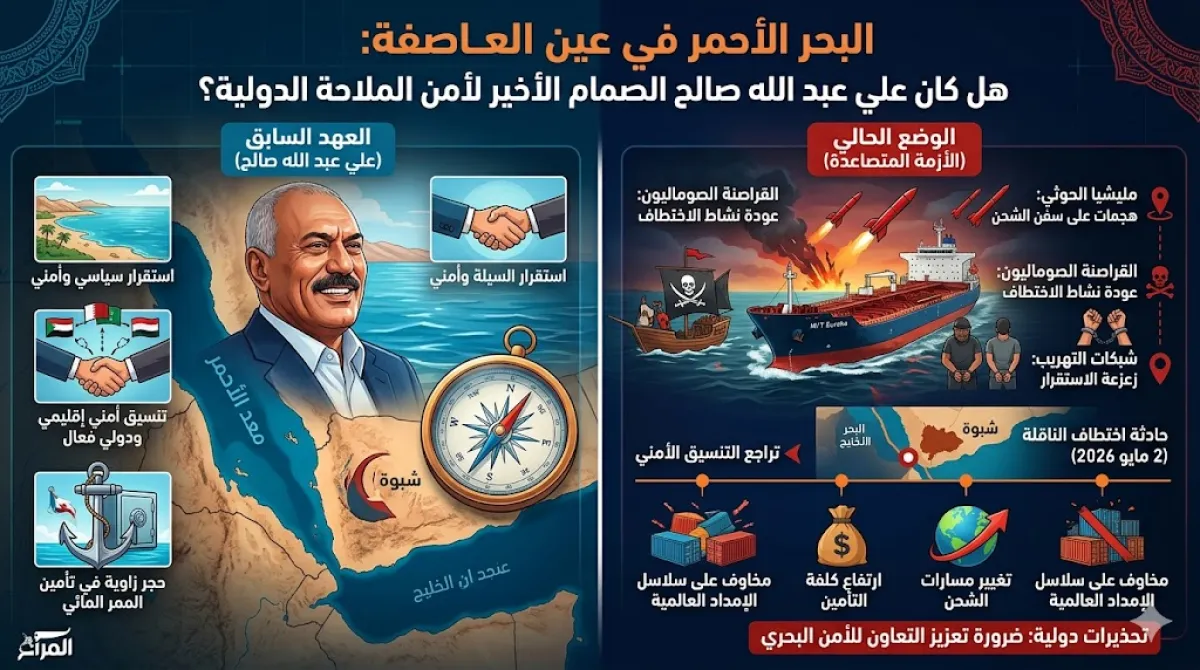 البحر الأحمر في عين العاصفة: هل كان علي عبد الله صالح الصمام الأخير لأمن الملاحة الدولية؟