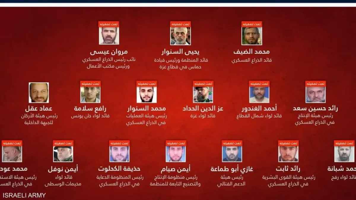 إسرائيل تكشف عن قائمة اغتيالات قادة حماس في غزة