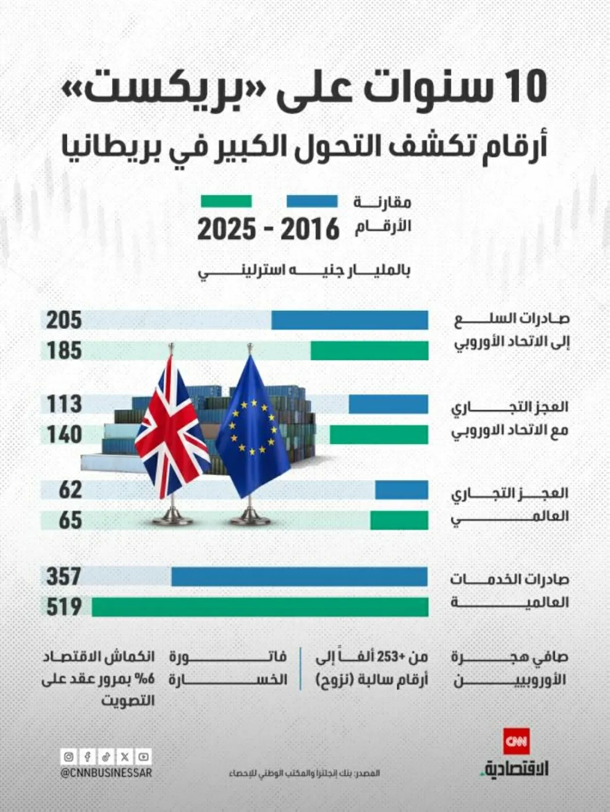 بريكست: عقد من التحولات الاقتصادية والديموغرافية في بريطانيا