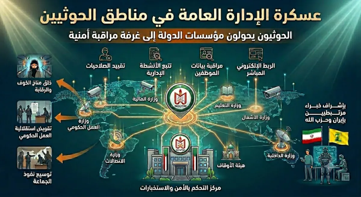 الحوثيون يحولون مؤسسات الدولة إلى غرفة مراقبة أمنية.. منصة رقمية جديدة لتشديد القبضة على الموظفين والوزارات