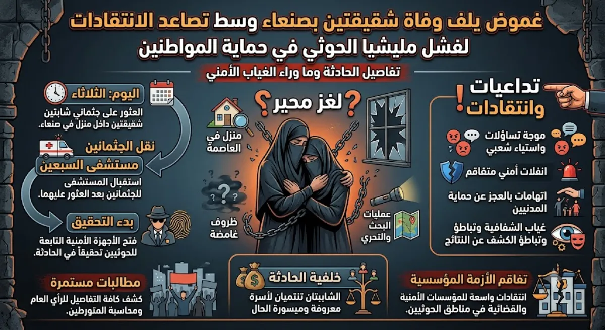 غموض يلف وفاة شقيقتين بصنعاء وسط تصاعد الانتقادات لفشل مليشيا الحوثي في حماية المواطنين