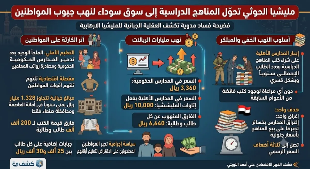 مليشيا الحوثي تحوّل المناهج الدراسية إلى سوق سوداء لنهب جيوب المواطنين