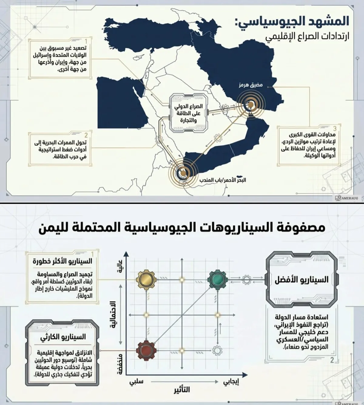 واقع القضية اليمنية في ظل التسويات الإقليمية