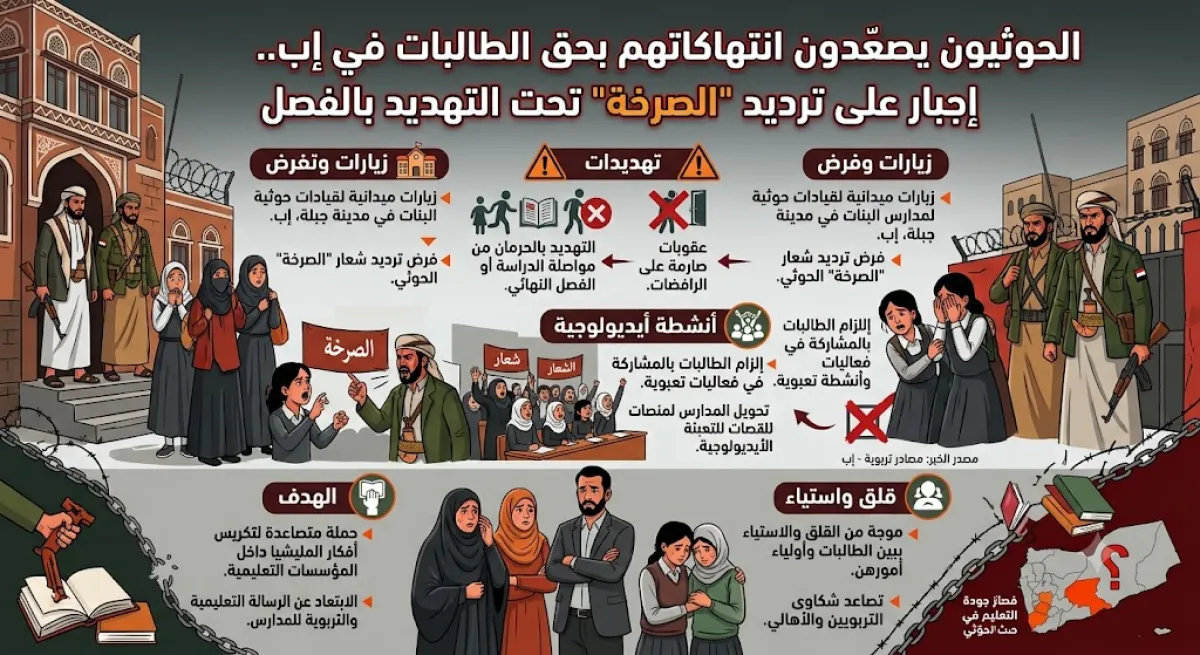 الحوثيون يصعّدون انتهاكاتهم بحق الطالبات في إب.. إجبار على ترديد "الصرخة" تحت التهديد بالفصل