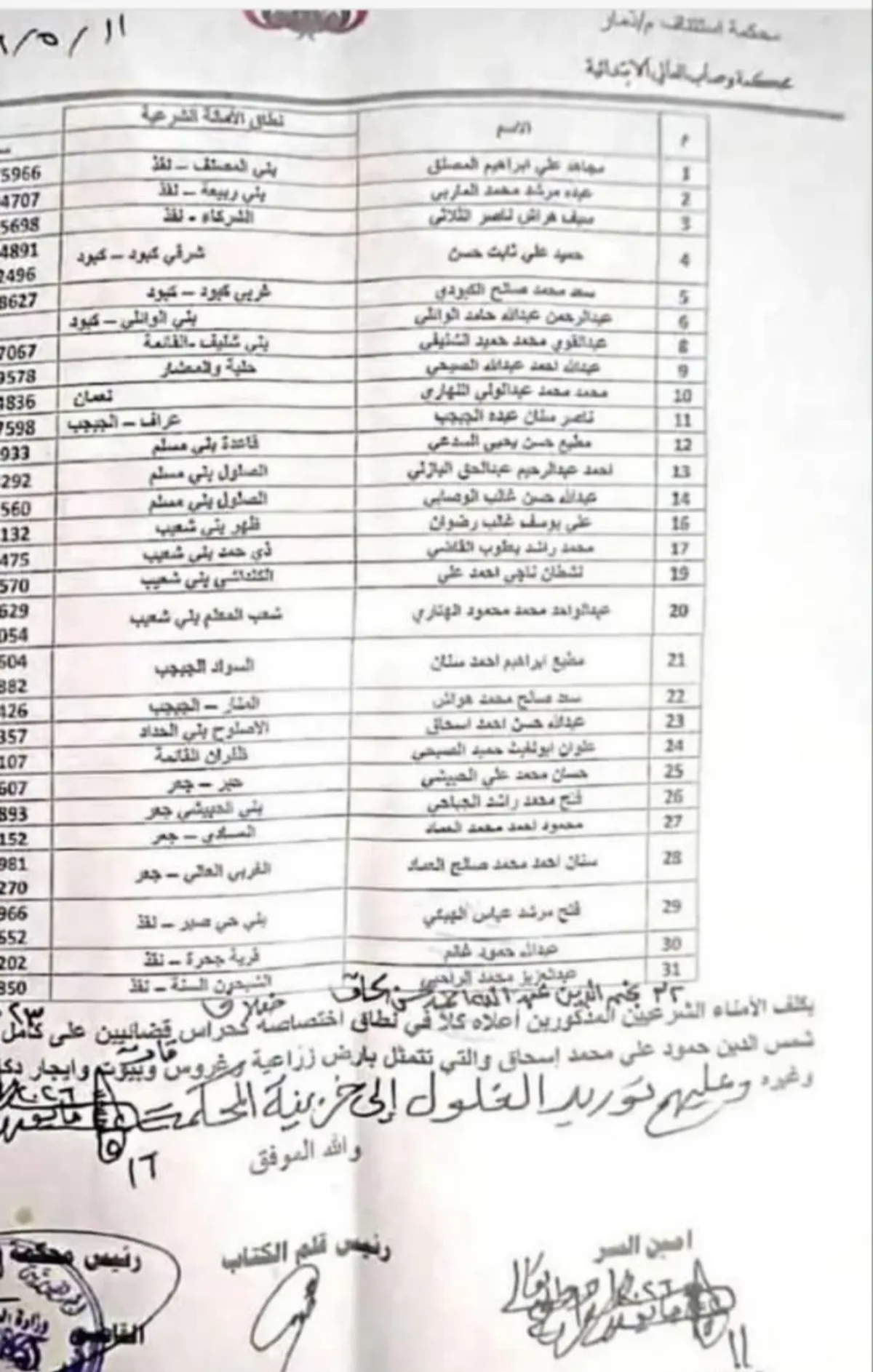 الحوثي يعين 32 حارساً قضائياً على عدد من قرى مديرية وصاب العالي في محافظة ذمار بزعم تبعيتها لأسرة "إسحاق" الهاشمية